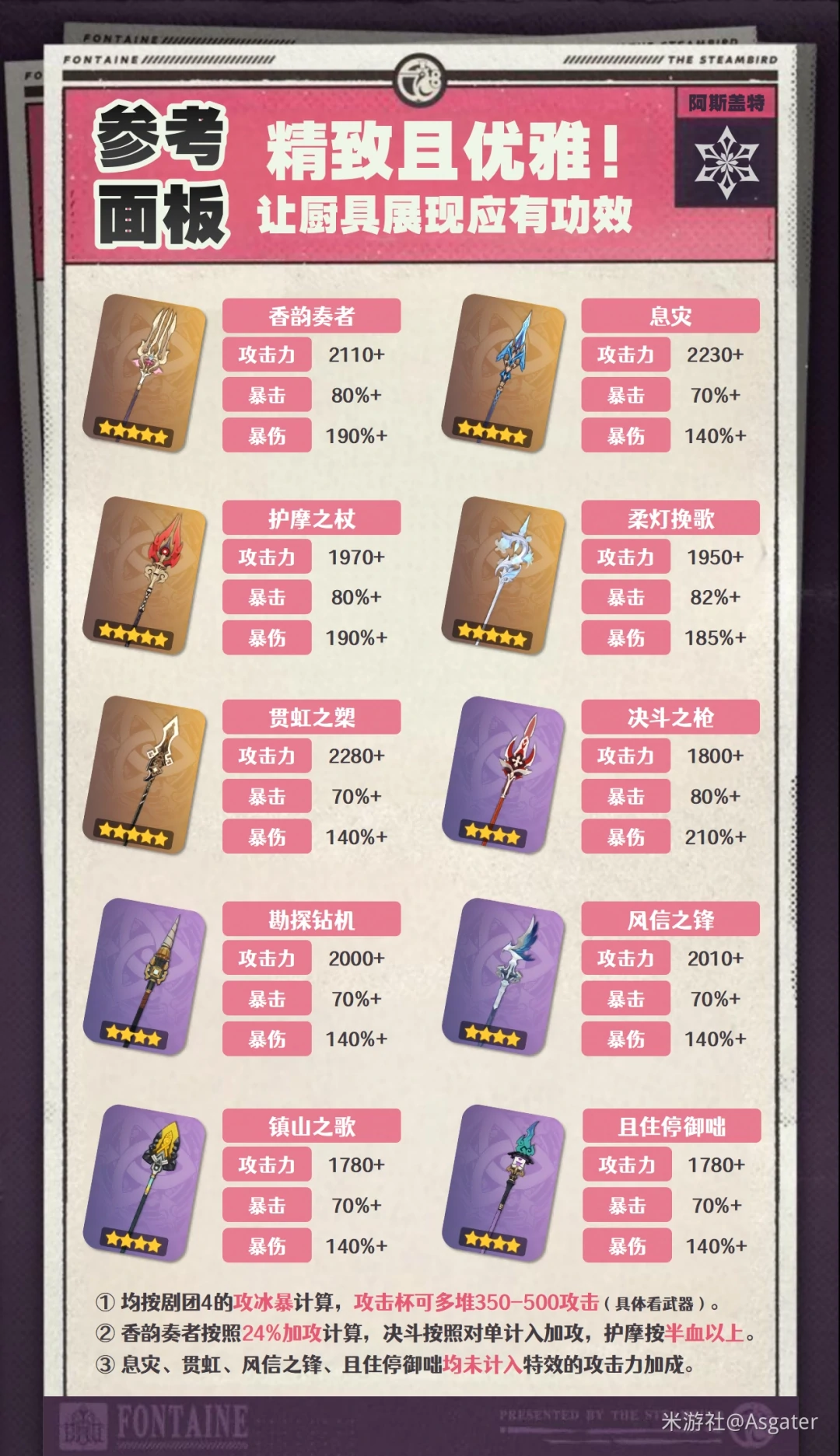 爱可菲武器推荐,原神