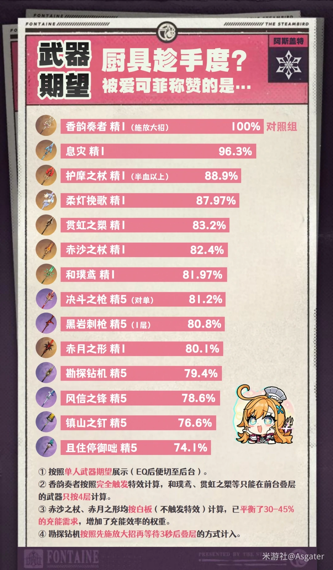 爱可菲武器推荐,原神