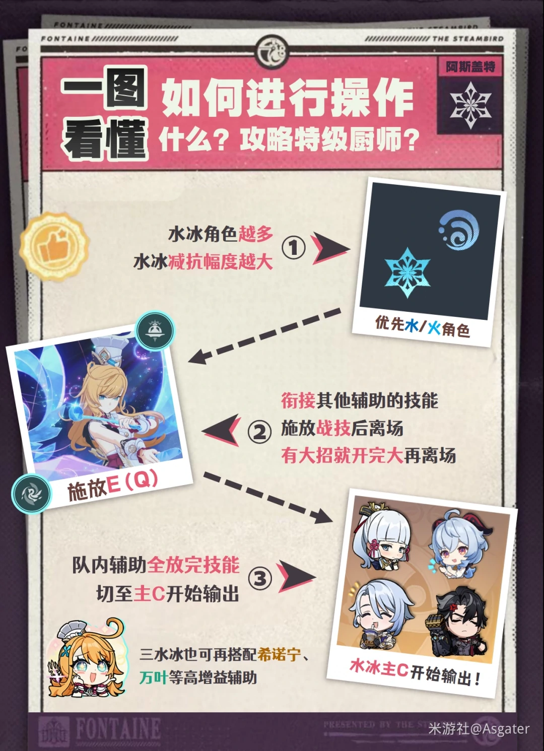 爱可菲培养攻略,原神