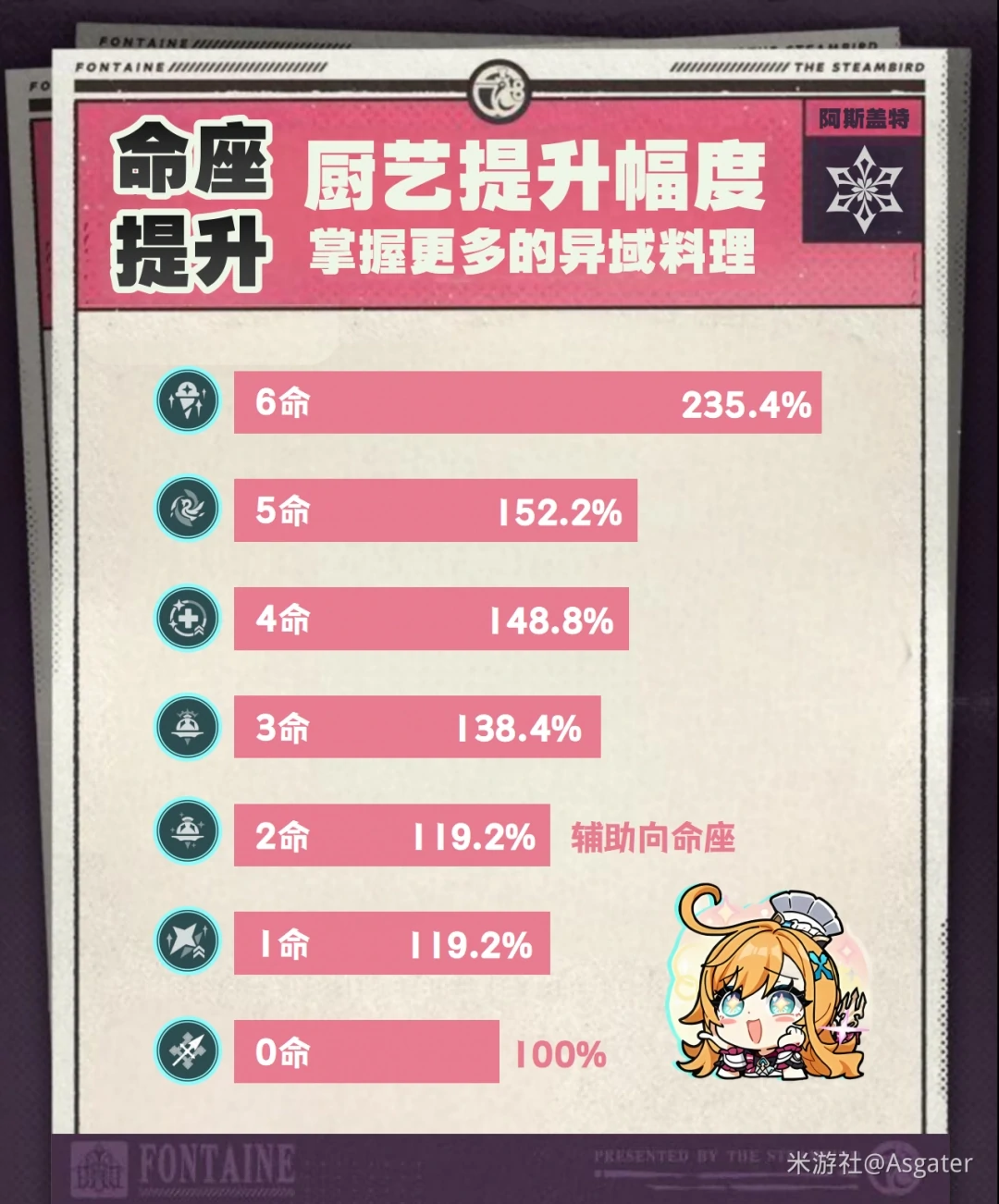 爱可菲培养攻略,原神