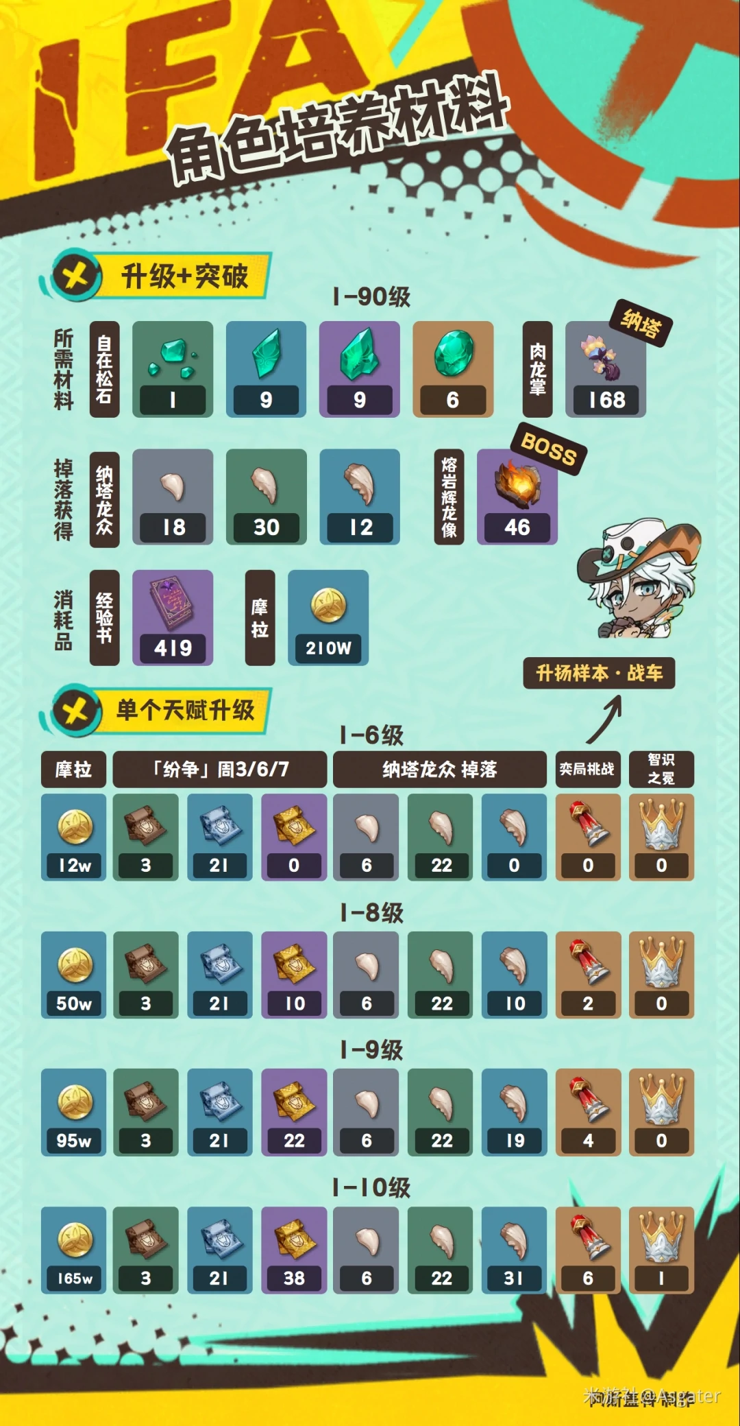 原神伊法培养攻略,原星
