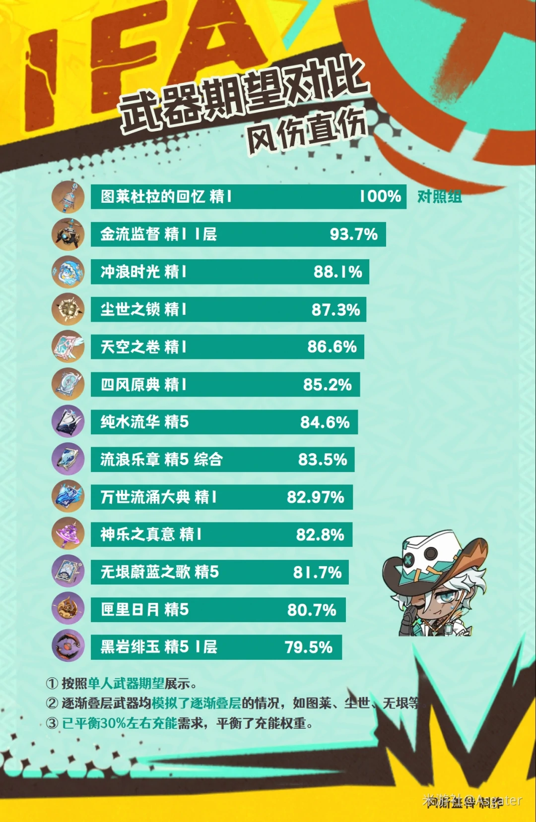 伊法武器推荐,原神