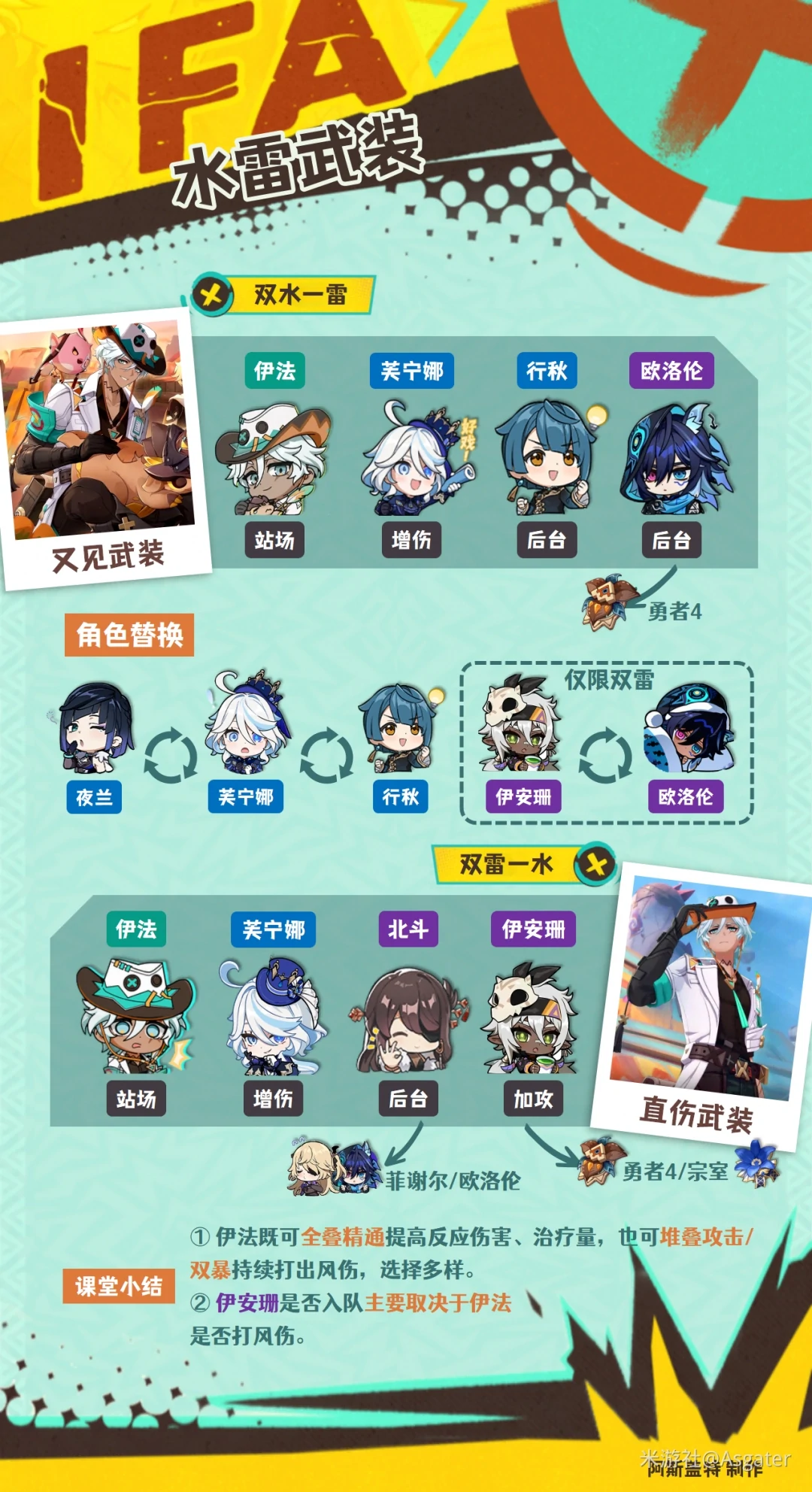 原神伊法培养攻略,原星