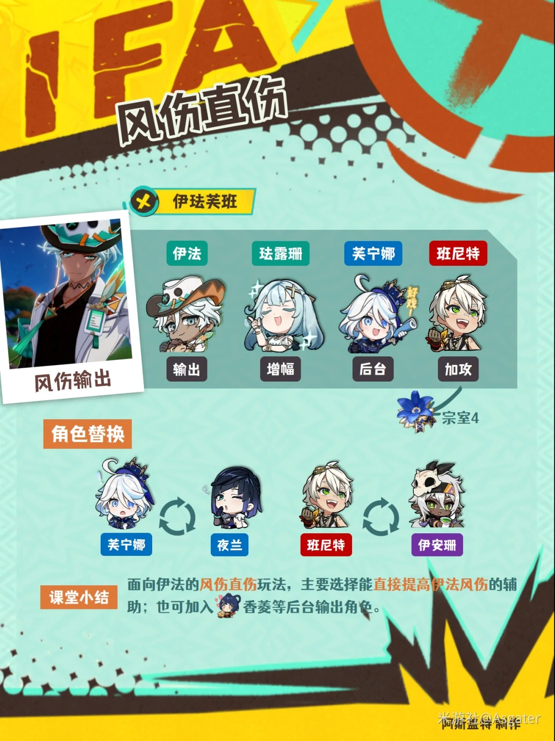 伊法配队推荐,原神