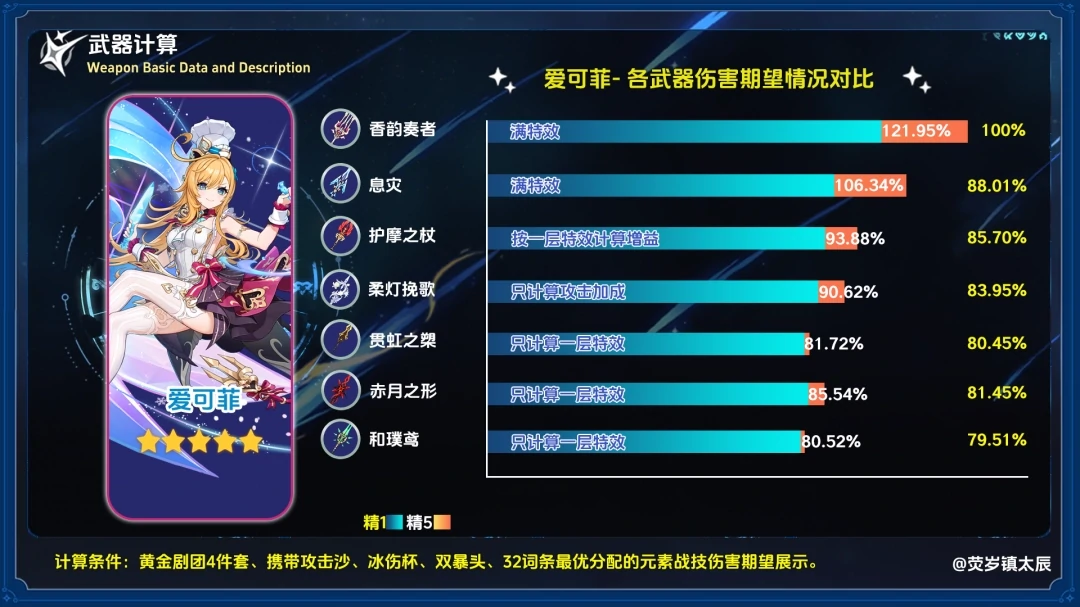 香韵奏者评测攻略,原神