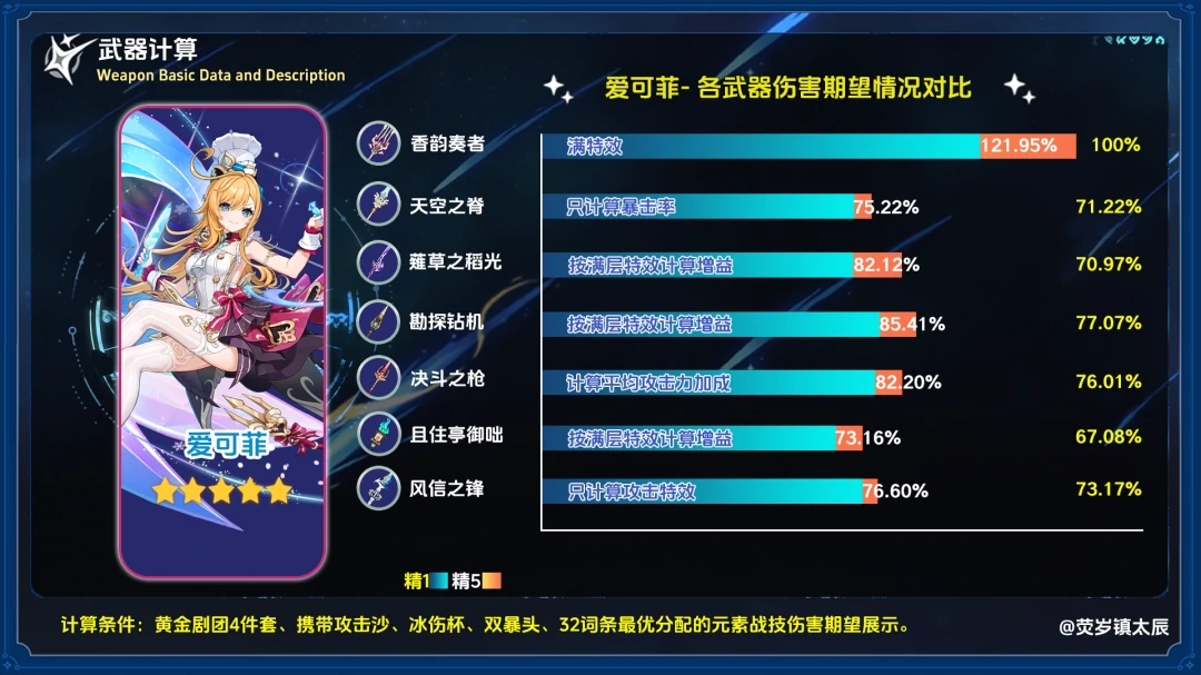 香韵奏者评测攻略,原神