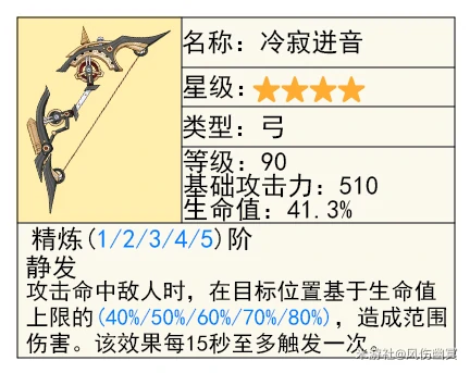 冷寂迸音给谁用,原神