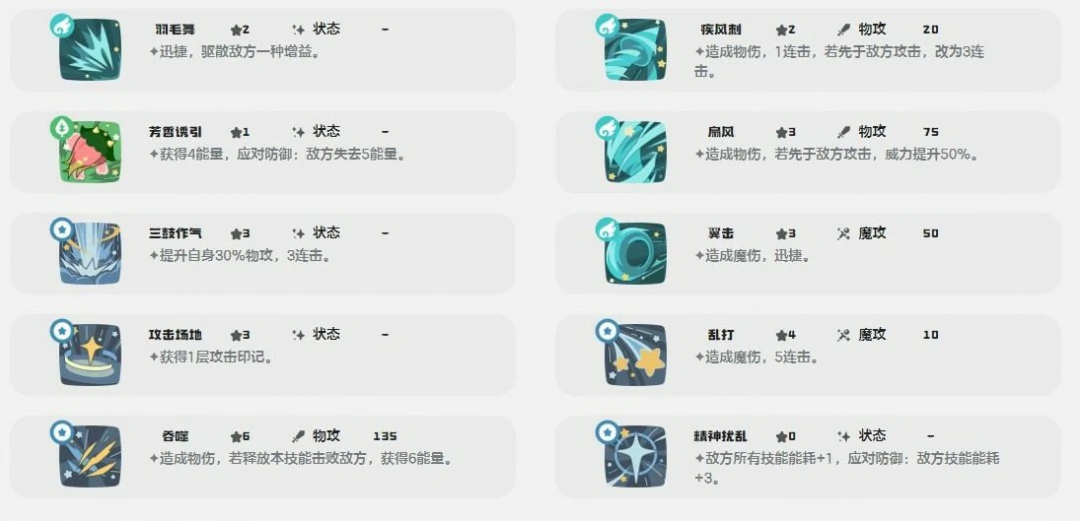 高脚鹬技能一览