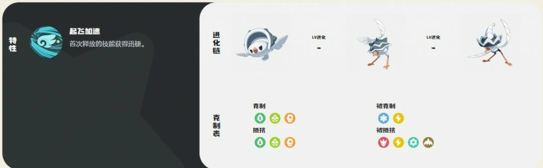 高脚鹬技能一览