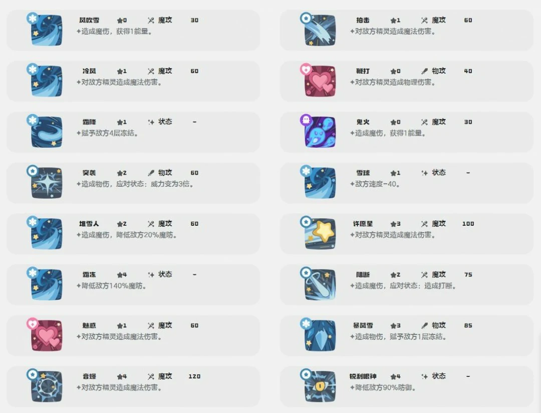 圣代甜甜技能一览