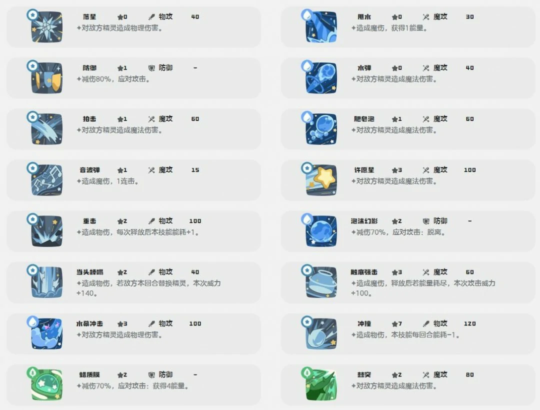 抹茶布丁技能一览