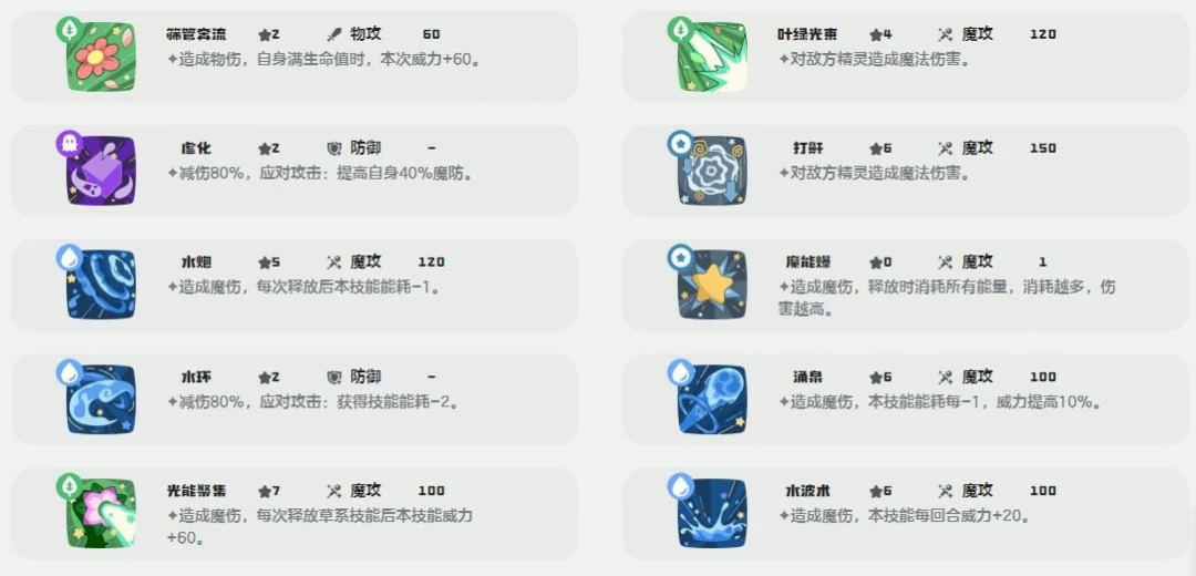 椰浆布丁技能一览