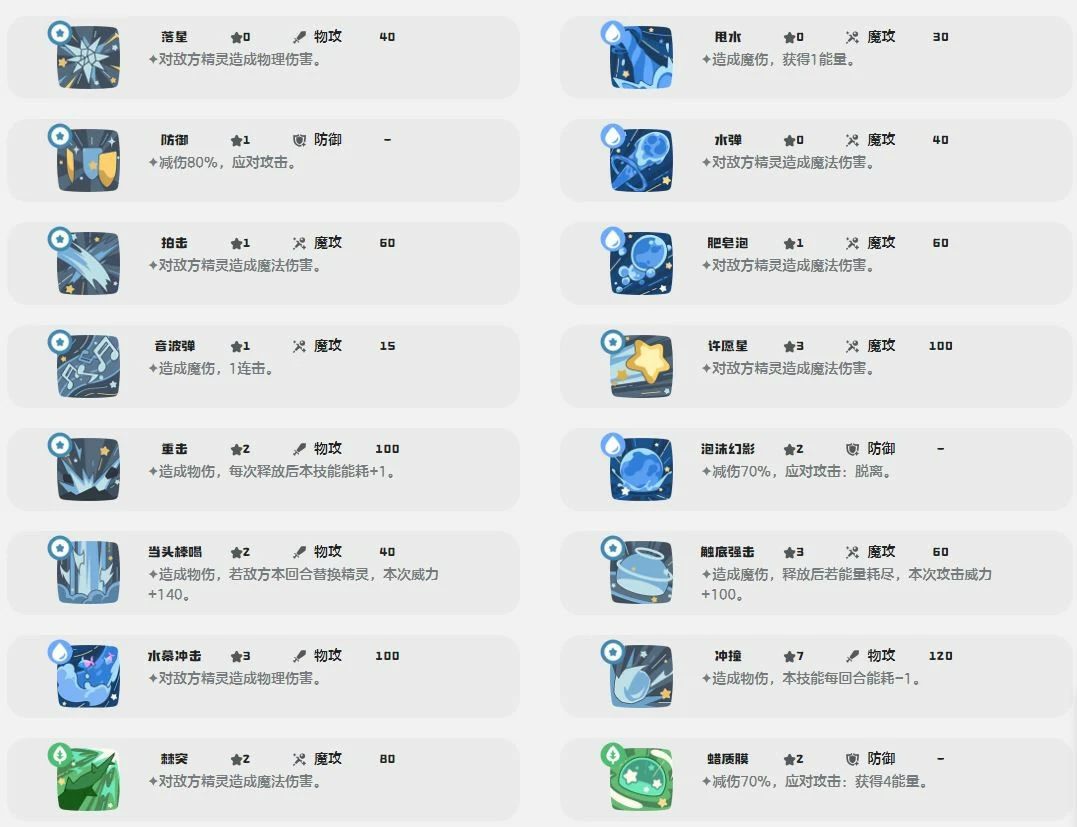 椰浆布丁技能一览