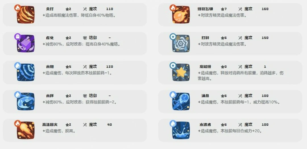 熔岩布丁技能一览