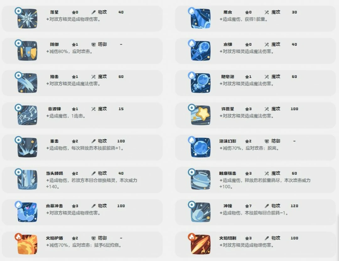 熔岩布丁技能一览