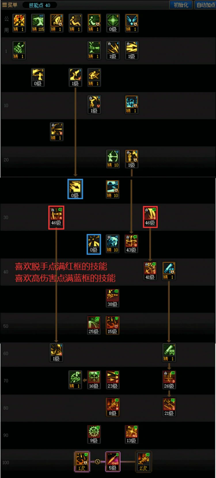 DNF人造神版本旅人技能怎么加点,DNF