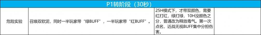 阶段转换站位示意图