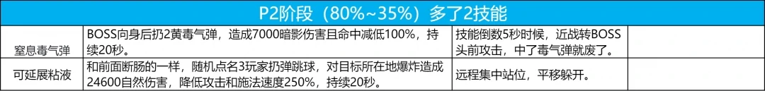 第二阶段走位路线