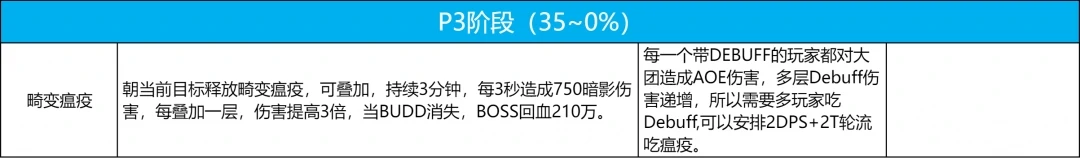 最终阶段站位示意图