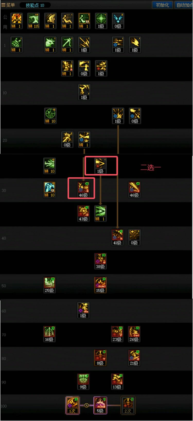DNF人造神版本猎人技能怎么加点,DNF