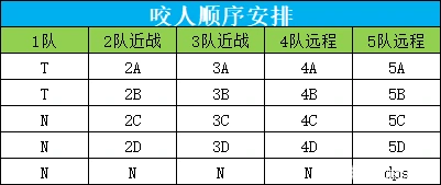 icc9号BOSS鲜血女王兰娜瑟尔打法攻略,魔兽世界