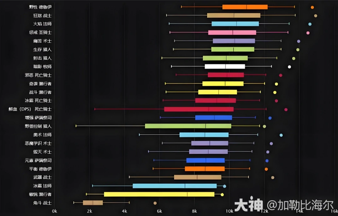 icc强势职业推荐,魔兽世界