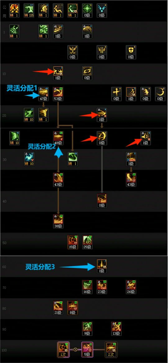 DNF人造神版本剑影技能怎么加点,DNF