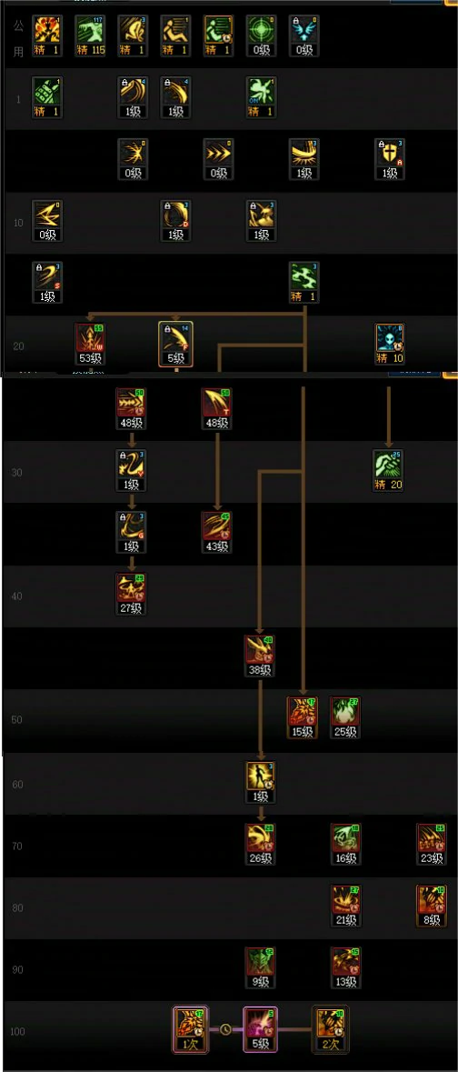 DNF人造神版本剑魔技能怎么加点,DNF