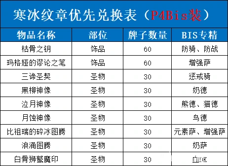 寒冰纹章兑换什么好,魔兽世界