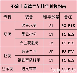 赛德里尔精华兑换推荐,魔兽世界