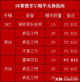 赛德里尔精华兑换推荐,魔兽世界