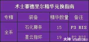 赛德里尔精华兑换推荐,魔兽世界