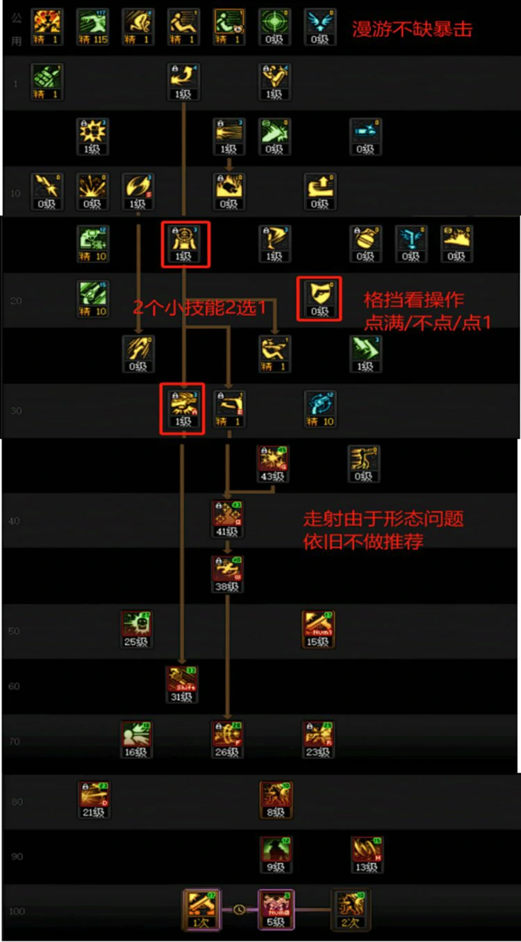 DNF人造神版本男漫游技能怎么加点,DNF