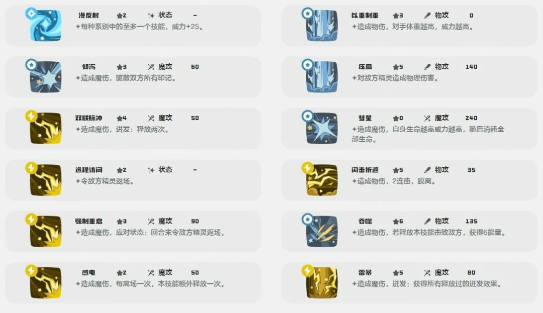 爵士鹿技能一览