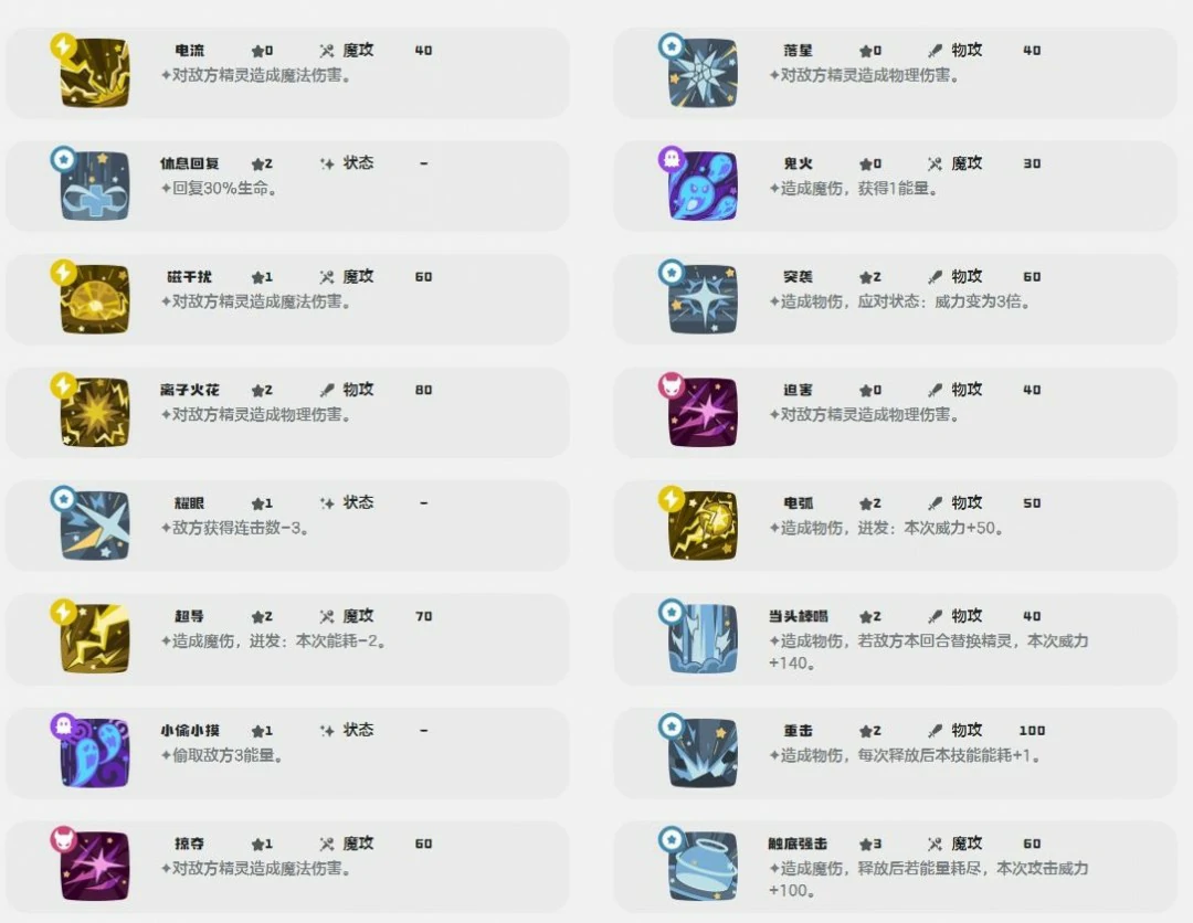 荆棘电环技能一览