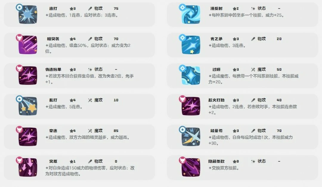 窃光蚊技能一览