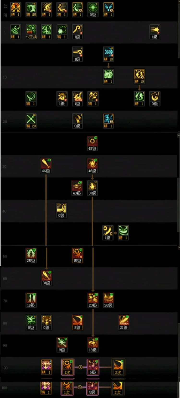 DNF人造神版本战法技能怎么加点,DNF