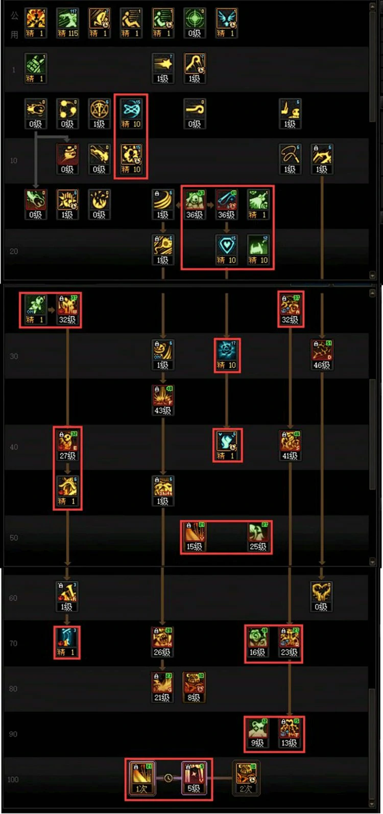 DNF人造神版本小魔女技能怎么加点,DNF
