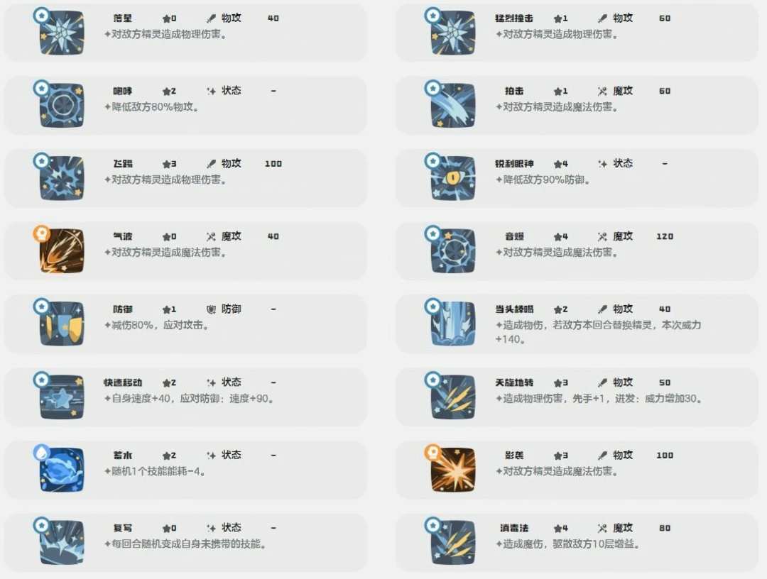 公平鸽技能一览