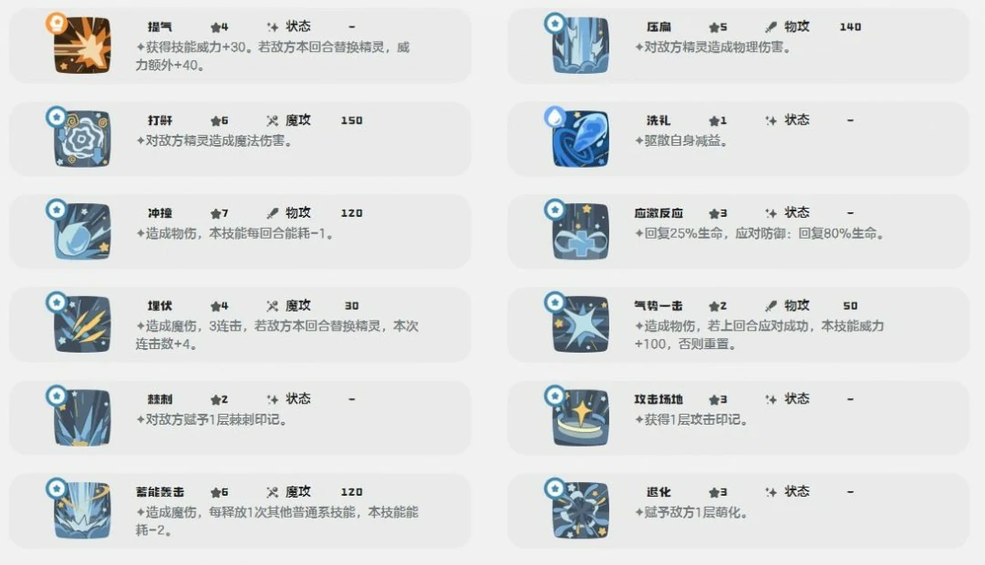 公平鸽技能一览