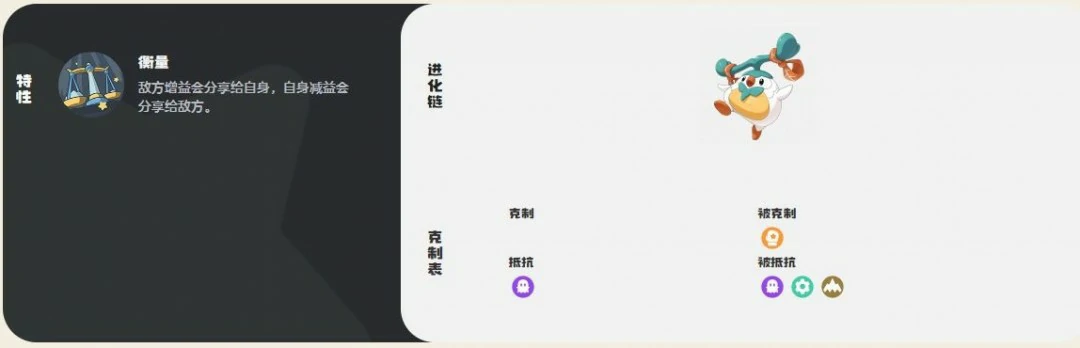 公平鸽技能一览