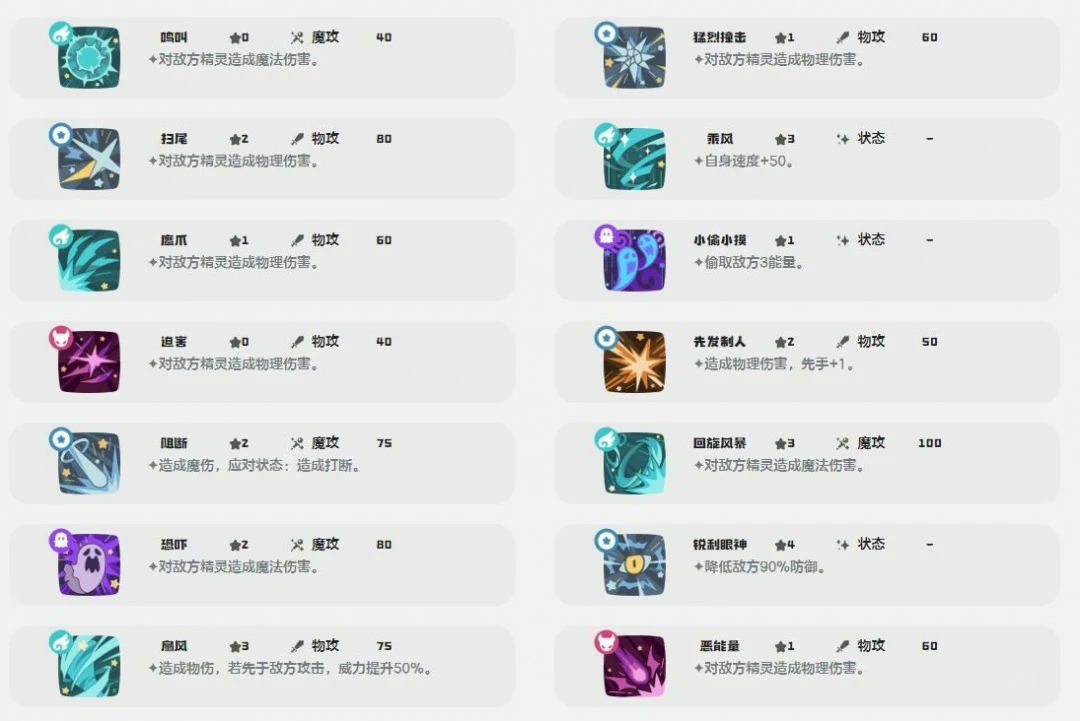 斑枭技能一览