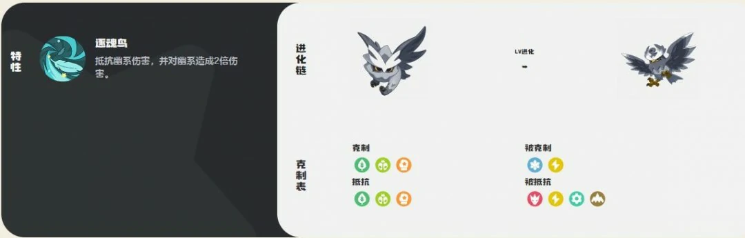 斑枭技能一览