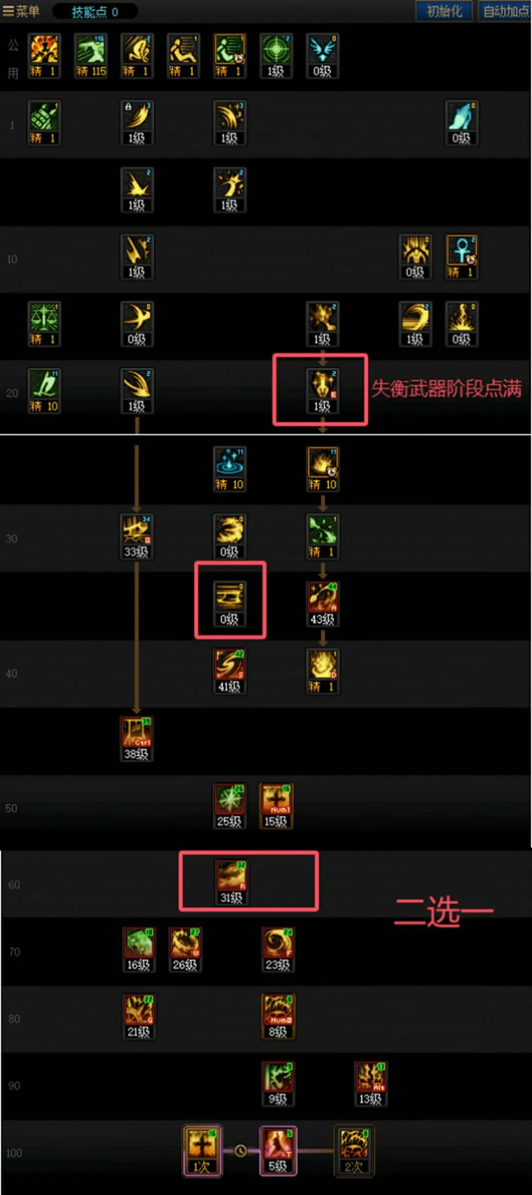 DNF人造神版本异端审判者技能怎么加点,DNF