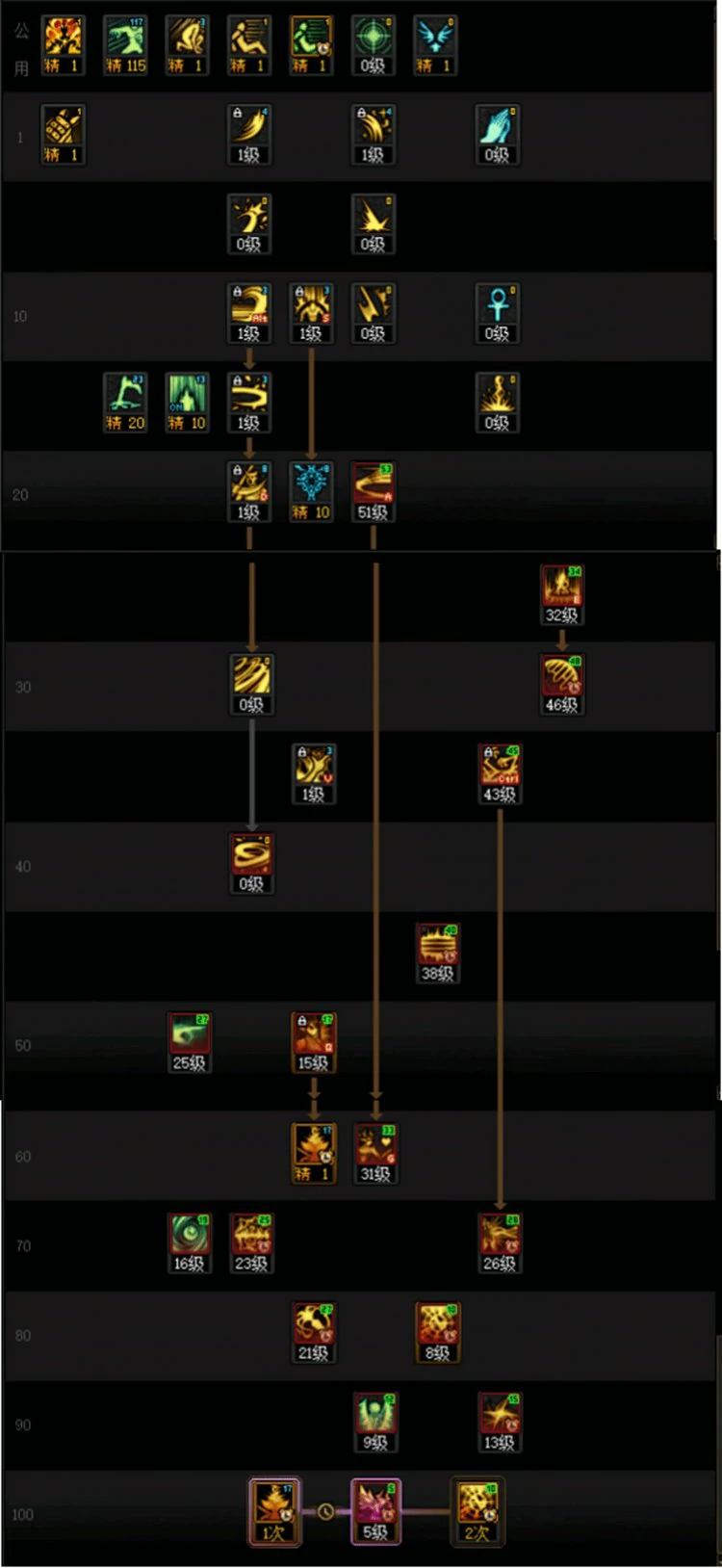 DNF人造神版本诱魔者技能怎么加点,DNF