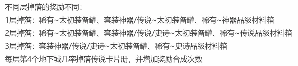 DNF赤红铁矿奖励有哪些,DNF
