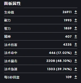 HICC痛苦术BIS配装推荐,魔兽世界