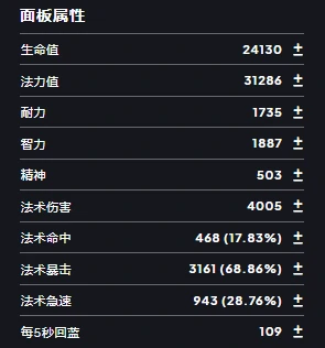 装备搭配效果展示