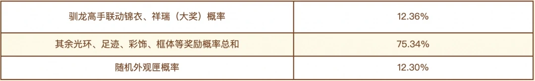 抽取概率分布