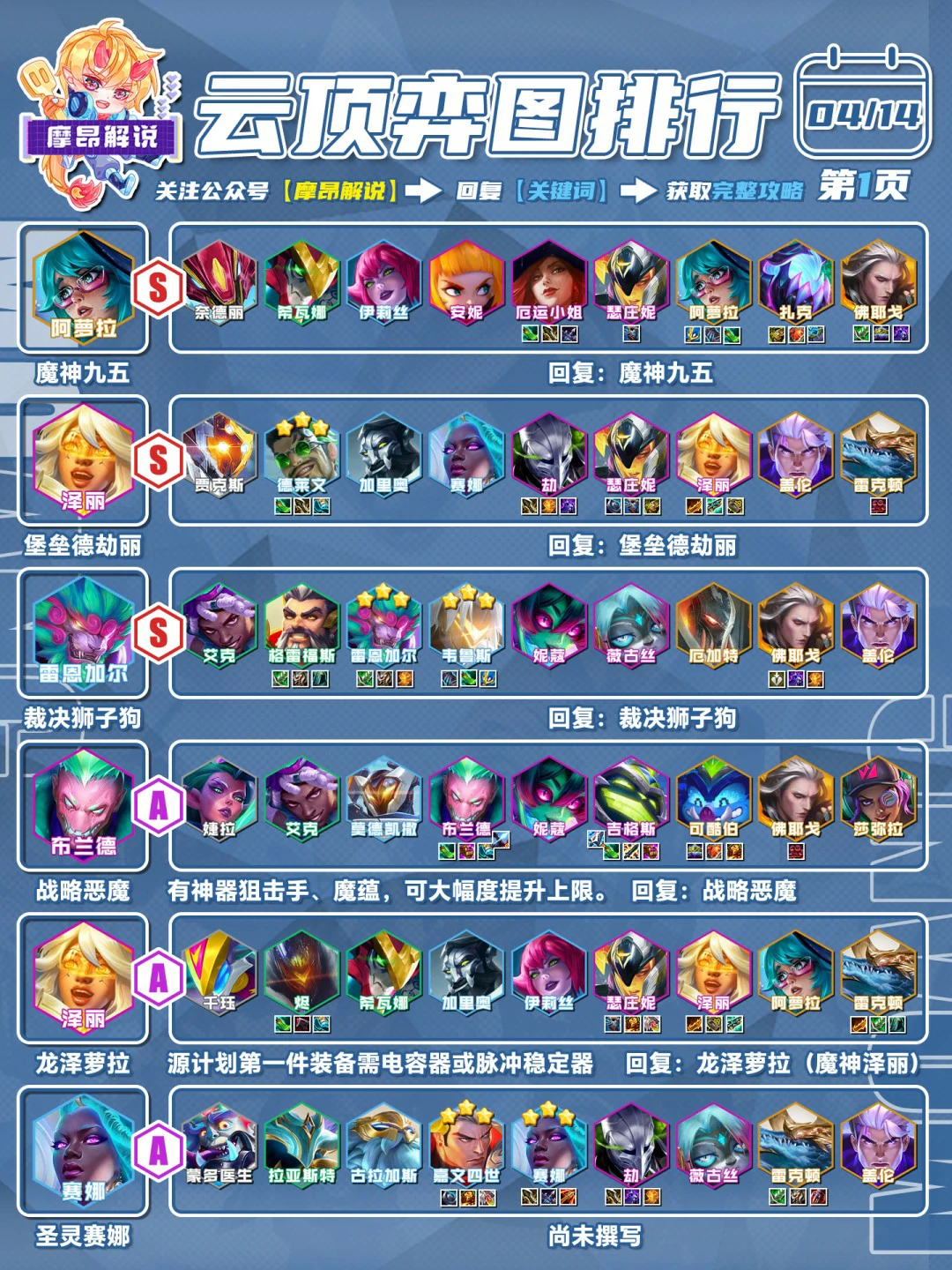 s14纳亚菲利阵容
